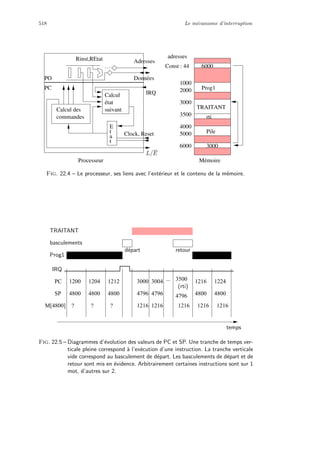 Architectures logicielles et materielles