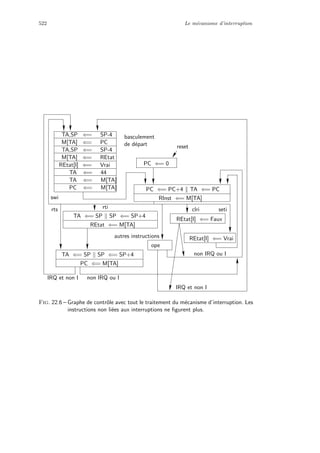Architectures logicielles et materielles