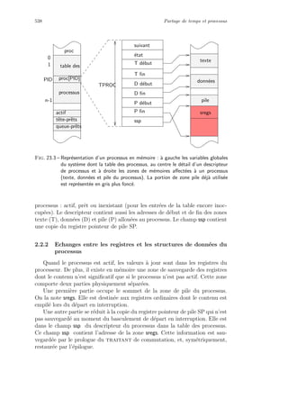 Architectures logicielles et materielles