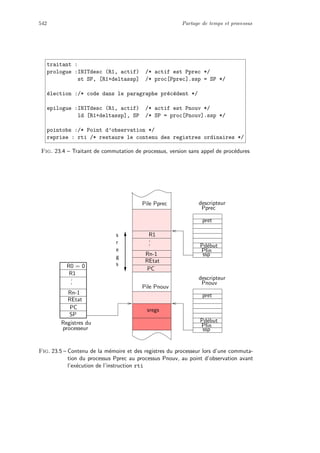 Architectures logicielles et materielles