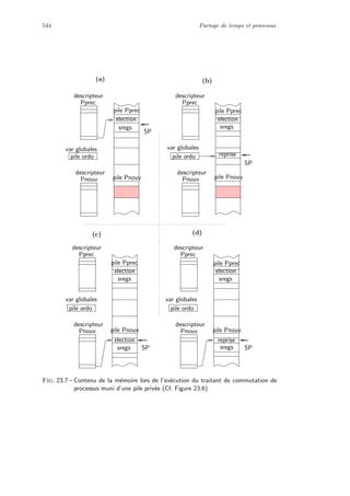 Architectures logicielles et materielles