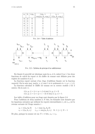 2. Les naturels 55
ai bi repei repsi = si =
maj(ai, bi, repei) ⊕(ai, bi, repei)
0 0 0 0 0
0 0 1 0 1
0 1 0 0 1
0 1 1 1 0
1 0 0 0 1
1 0 1 1 0
1 1 0 1 0
1 1 1 1 1
Fig. 3.4 – Table d’addition
s
a
b
s
a
b
s
a
b
s
a
b
N−1
N−1
N−1 0
0
0
rep
s(N−1)
j+1
j+1
j+1
j
j
j
e(j+1) sj
rep = rep
1
1
1
s
a
b
0
rep
e0
Fig. 3.3 – Sch´ema de principe d’un additionneur
En binaire le proc´ed´e est identique mais les ai et bi valent 0 ou 1. Les deux
fonctions de calcul du report et du chiﬀre de somme sont d´eﬁnies pour des
triplets de nombres 0 ou 1.
La fonction report sortant d’un ´etage d’addition binaire est la fonction
majorit´e. On la note maj. maj(x, y, z) vaut 1 si et seulement si x + y + z ≥ 2.
La fonction calculant le chiﬀre de somme est la somme modulo 2 de 3
entiers. On la note ⊕.
⊕(x, y, z) = (x + y + z) si maj (x, y, z) = 0
⊕(x, y, z) = (x + y + z − 2) si maj (x, y, z) = 1.
Les tables d’addition pour un ´etage sont donn´ees par la ﬁgure 3.4.
Pour l’addition de deux nombres `a N bits, les formules sont donn´ees par
les ´equations suivantes qui utilisent les reports interm´ediaires ri o`u ri+1 est la
retenue sortante de l’´etage num´ero i :
s0 = ⊕(a0, b0, 0) r1 = maj (a0, b0, 0)
si = ⊕(ai, bi, ri) ri+1 = maj(ai, bi, ri) ∀i. 1 ≤ i ≤ N − 1
De plus, puisque la somme est sur N + 1 bits, sN = rN .
 