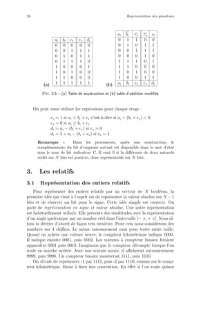 58 Repr´esentation des grandeurs
(a)
ai bi ee es di
0 0 0 0 0
0 0 1 1 1
0 1 0 1 1
0 1 1 1 0
1 0 0 0 1
1 0 1 0 0
1 1 0 0 0
1 1 1 1 1 (b)
ai bi re rs si
0 1 1 0 0
0 1 0 1 1
0 0 1 1 1
0 0 0 1 0
1 1 1 0 1
1 1 0 0 0
1 0 1 0 0
1 0 0 1 1
ai bi ee es di
Fig. 3.5 – (a) Table de soustraction et (b) table d’addition modiﬁ´ee
On peut aussi utiliser les expressions pour chaque ´etage :
es = 1 si ai < bi + ee c’est-`a-dire si ai − (bi + ee) < 0
es = 0 si ai ≥ bi + ee
di = ai − (bi + ee) si es = 0
di = 2 + ai − (bi + ee) si es = 1
Remarque : Dans les processeurs, apr`es une soustraction, le
compl´ementaire du bit d’emprunt sortant est disponible dans le mot d’´etat
sous le nom de bit indicateur C. Il vaut 0 si la diﬀ´erence de deux naturels
cod´es sur N bits est positive, donc repr´esentable sur N bits.
3. Les relatifs
3.1 Repr´esentation des entiers relatifs
Pour repr´esenter des entiers relatifs par un vecteur de N bool´eens, la
premi`ere id´ee qui vient `a l’esprit est de repr´esenter la valeur absolue sur N −1
bits et de r´eserver un bit pour le signe. Cette id´ee simple est correcte. On
parle de repr´esentation en signe et valeur absolue. Une autre repr´esentation
est habituellement utilis´ee. Elle pr´esente des similitudes avec la repr´esentation
d’un angle quelconque par un nombre r´eel dans l’intervalle [− π, + π[. Nous al-
lons la d´ecrire d’abord de fa¸con tr`es intuitive. Pour cela nous consid´erons des
nombres sur 4 chiﬀres. Le mˆeme raisonnement vaut pour toute autre taille.
Quand on ach`ete une voiture neuve, le compteur kilom´etrique indique 0000.
Il indique ensuite 0001, puis 0002. Les voitures `a compteur binaire feraient
apparaˆıtre 0001 puis 0010. Imaginons que le compteur d´ecompte lorsque l’on
roule en marche arri`ere. Avec une voiture neuve, il aﬃcherait successivement
9999, puis 9998. Un compteur binaire montrerait 1111, puis 1110.
On d´ecide de repr´esenter -1 par 1111, puis -2 par 1110, comme sur le comp-
teur kilom´etrique. Reste `a ﬁxer une convention. En eﬀet si l’on roule quinze
 