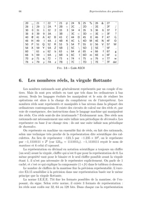 66 Repr´esentation des grandeurs
20 21 ! 22 ” 23 # 24 $ 25 % 26 & 27 ’
28 ( 29 ) 2A * 2B + 2C , 2D - 2E . 2F /
30 0 31 1 32 2 33 3 34 4 35 5 36 6 37 7
38 8 39 9 3A : 3B ; 3C < 3D = 3E > 3F ?
40 @ 41 A 42 B 43 C 44 D 45 E 46 F 47 G
48 H 49 I 4A J 4B K 4C L 4D M 4E N 4F O
50 P 51 Q 52 R 53 S 54 T 55 U 56 V 57 W
58 X 59 Y 5A Z 5B [ 5C  5D ] 5E ˆ 5F
60 ‘ 61 a 62 b 63 c 64 d 65 e 66 f 67 g
68 h 69 i 6A j 6B k 6C l 6D m 6E n 6F o
70 p 71 q 72 r 73 s 74 t 75 u 76 v 77 w
78 x 79 y 7A z 7B { 7C | 7D } 7E ˜ 7F del
Fig. 3.6 – Code ASCII
6. Les nombres r´eels, la virgule ﬂottante
Les nombres rationnels sont g´en´eralement repr´esent´es par un couple d’en-
tiers. Mais ils sont peu utilis´es en tant que tels dans les ordinateurs `a bas
niveau. Seuls les langages ´evolu´es les manipulent et le soin de r´ealiser les
op´erations est alors `a la charge du compilateur ou de l’interpr´eteur. Les
nombres r´eels sont repr´esent´es et manipul´es `a bas niveau dans la plupart des
ordinateurs contemporains. Il existe des circuits de calcul sur des r´eels et, par
voie de cons´equence, des instructions dans le langage machine qui manipulent
des r´eels. Ces r´eels sont-ils des irrationnels ? Evidemment non. Des r´eels non
rationnels ont n´ecessairement une suite inﬁnie non p´eriodique de d´ecimales. Les
repr´esenter en base 2 ne change rien : ils ont une suite inﬁnie non p´eriodique
de duomales.
On repr´esente en machine un ensemble ﬁni de r´eels, en fait des rationnels,
selon une technique tr`es proche de la repr´esentation dite scientiﬁque des cal-
culettes. Au lieu de repr´esenter −123, 5 par −1.235 × 102
, on le repr´esente
par −1, 1110111 × 26
(car 12310 = 11110112). −1, 1110111 re¸coit le nom de
mantisse et 6 celui d’exposant.
La repr´esentation en d´ecimal en notation scientiﬁque a toujours un chiﬀre
(un seul) avant la virgule, chiﬀre qui n’est 0 que pour la repr´esentation de 0. La
mˆeme propri´et´e vaut pour le binaire et le seul chiﬀre possible avant la virgule
´etant 1, il n’est pas n´ecessaire de le repr´esenter explicitement. On parle de 1
cach´e, et c’est ce qui explique la composante (1+fr) dans le tableau ci-dessous.
Le nombre de chiﬀres de la mantisse ﬁxe la pr´ecision repr´esentable. L’exer-
cice E3.15 sensibilise `a la pr´ecision dans une repr´esentation bas´ee sur le mˆeme
principe que la virgule ﬂottante.
La norme I.E.E.E. 754 ﬁxe les formats possibles de la mantisse, de l’ex-
posant, du signe. Selon cette norme, il existe 3 formats de repr´esentation :
les r´eels sont cod´es sur 32, 64 ou 128 bits. Dans chaque cas la repr´esentation
 