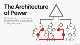Centralization,Decentralization,Delegation,Devolution | PDF