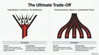 Centralization,Decentralization,Delegation,Devolution | PDF