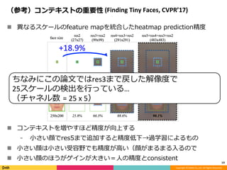 Copyright	©	DeNA	Co.,Ltd.	All	Rights	Reserved.	
（参考）コンテキストの重要性	(Finding	Tiny	Faces,	CVPR’17)
!  異なるスケールのfeature mapを統合したheatmap prediction精度
!  コンテキストを増やすほど精度が向上する
⁃  ⼩さい顔でres5まで追加すると精度低下→過学習によるもの
!  ⼩さい顔は⼩さい受容野でも精度が⾼い（顔がまるまる⼊るので
!  ⼩さい顔のほうがゲインが⼤きい＝⼈の精度とconsistent
19	
+18.9%
+1.5%
ちなみにこの論⽂ではres3まで戻した解像度で	
25スケールの検出を⾏っている…	
（チャネル数 =	25	x	5）	
 