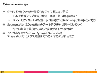 Copyright	©	DeNA	Co.,Ltd.	All	Rights	Reserved.	
Take-home	message
!  Single Shot Detectorはどれもやってることは同じ
⁃  FCNで特徴マップ作成→検出・認識・矩形Regression
⁃  BBox（アンカー）の配置、p(class)かp(object)->p(class|object)か
!  SegmentationとDetectionのアーキテクチャは同⼀化していく
⁃  ⼩さい物体を⾒つけるならtop-down architecture
!  シンプルなのでFeature Pyramid Networksを
Single shot化（クラス分類までやる）するのが良さそう
25	
 