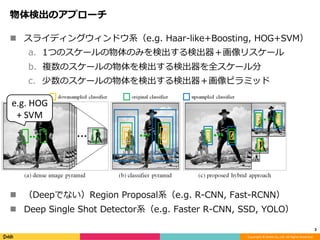 Copyright	©	DeNA	Co.,Ltd.	All	Rights	Reserved.	
物体検出のアプローチ
!  スライディングウィンドウ系（e.g. Haar-like+Boosting, HOG+SVM）
a.  1つのスケールの物体のみを検出する検出器＋画像リスケール
b.  複数のスケールの物体を検出する検出器を全スケール分
c.  少数のスケールの物体を検出する検出器＋画像ピラミッド
!  （Deepでない）Region Proposal系（e.g. R-CNN, Fast-RCNN）
!  Deep Single Shot Detector系（e.g. Faster R-CNN, SSD, YOLO）
3	
e.g.	HOG	
+	SVM
 