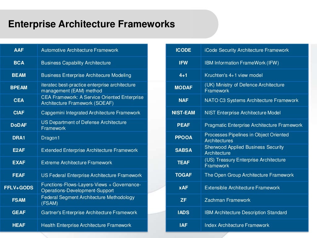 Enterprise Architecture IT Standards