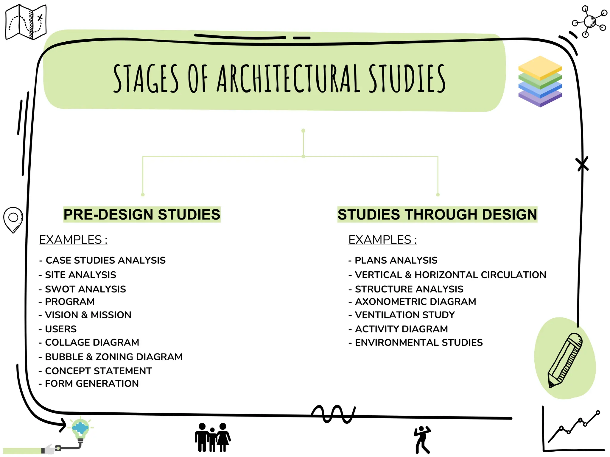 ARCHITECTURE STUDIES.pdf ال123546+846848 | PDF