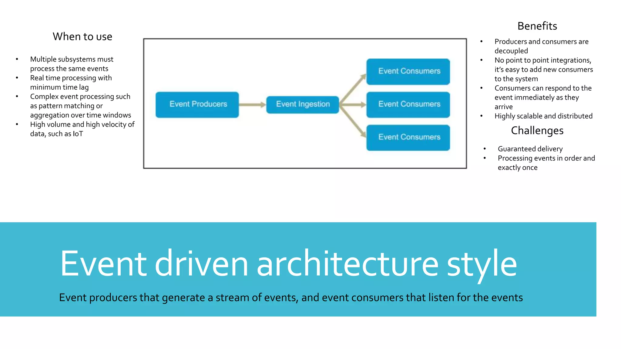 Event driven architecture style
When to use
Benefits
Challenges
• Multiple subsystems must
process the same events
• Real time processing with
minimum time lag
• Complex event processing such
as pattern matching or
aggregation over time windows
• High volume and high velocity of
data, such as IoT
• Producers and consumers are
decoupled
• No point to point integrations,
it’s easy to add new consumers
to the system
• Consumers can respond to the
event immediately as they
arrive
• Highly scalable and distributed
• Guaranteed delivery
• Processing events in order and
exactly once
Event producers that generate a stream of events, and event consumers that listen for the events
 