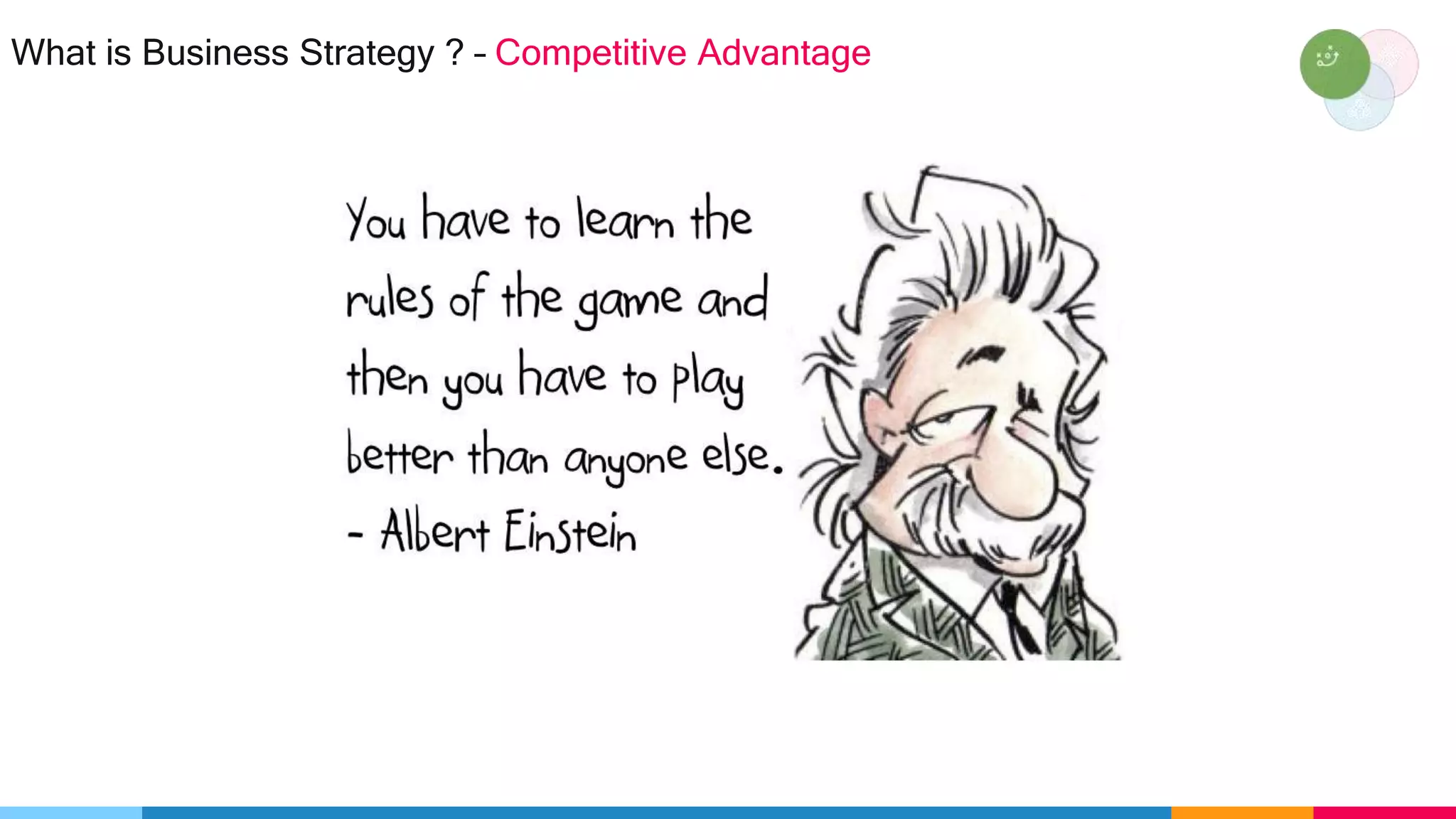 What is Business Strategy ? – Competitive Advantage
 