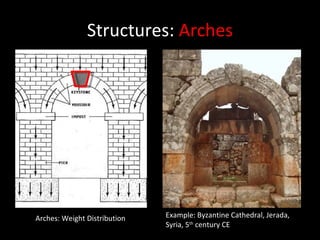 Structures:  Arches Arches: Weight Distribution Example: Byzantine Cathedral, Jerada, Syria, 5 th  century CE 