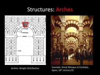 Structures:  Arches Arches: Weight Distribution Example: Great Mosque at Cordoba, Spain, 10 th  century CE 