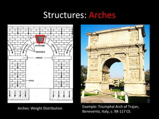 Structures:  Arches Arches: Weight Distribution Example: Triumphal Arch of Trajan, Benevento, Italy, c. 98-117 CE. 