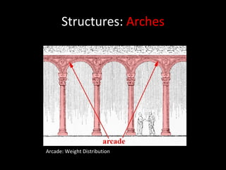 Structures:  Arches Arcade: Weight Distribution 