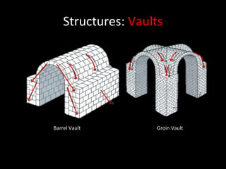 Structures:  Vaults Barrel Vault Groin Vault 