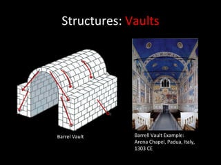Structures:  Vaults Barrel Vault Barrell Vault Example: Arena Chapel, Padua, Italy, 1303 CE  
