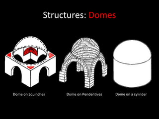 Structures:  Domes Dome on Squinches Dome on Pendentives Dome on a cylinder 