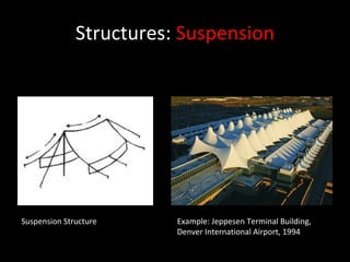 Structures:  Suspension Suspension Structure Example: Jeppesen Terminal Building, Denver International Airport, 1994 