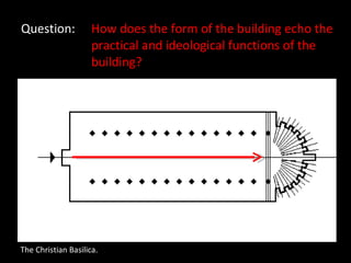 Question: How does the form of the building echo the  practical and ideological functions of the  building? The Christian Basilica.  
