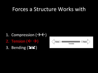 Forces a Structure Works with Compression (  ) Tension (     ) Bending (  ) 