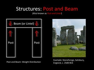 Structures:  Post and Beam (Also known as  Post and Lintel ) Example: Stonehenge, Salisbury, England, c. 2500 BCE Post and Beam: Weight Distribution Beam (or Lintel) Post Post 