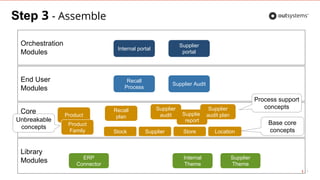 Outsystems Training.pdf Training Webinar: Fitting OutSystems applications into Enterprise ...