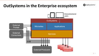Outsystems Training.pdf Training Webinar: Fitting OutSystems applications into Enterprise ...