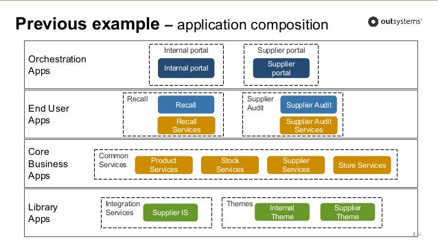 Training Webinar: Fitting OutSystems applications into ...