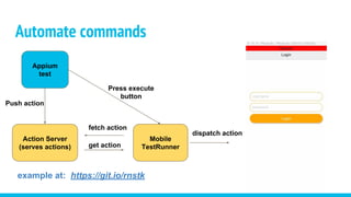 Automate commands
Appium
test
Mobile
TestRunner
Action Server
(serves actions)
Push action
Press execute
button
fetch action
get action
dispatch action
example at: https://git.io/rnstk
 