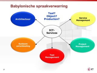 Babylonische spraakverwarring
                         Taal?
                        Object?
                                       Service
       Architectuur   Producten?     Management




                         ICT-
                       Services



         Systeem                       Project
       ontwikkeling                  Management



                         Test
                      Management




27
 