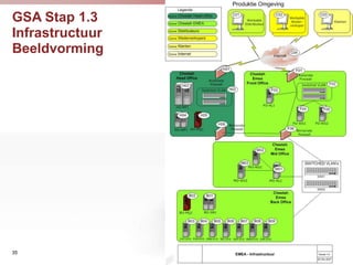 GSA Stap 1.3
Infrastructuur
Beeldvorming




35
                 35
 