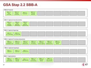 GSA Stap 2.2 SBB-A




37
 