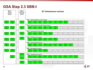 GSA Stap 2.3 SBB-I




38
 