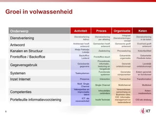 Groei in volwassenheid




6
 