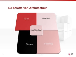 De belofte van Architectuur




7
 