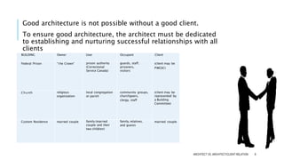 ARCHITECT Vs ARCHITECT Relations.pptx | Apartments | Real Estate