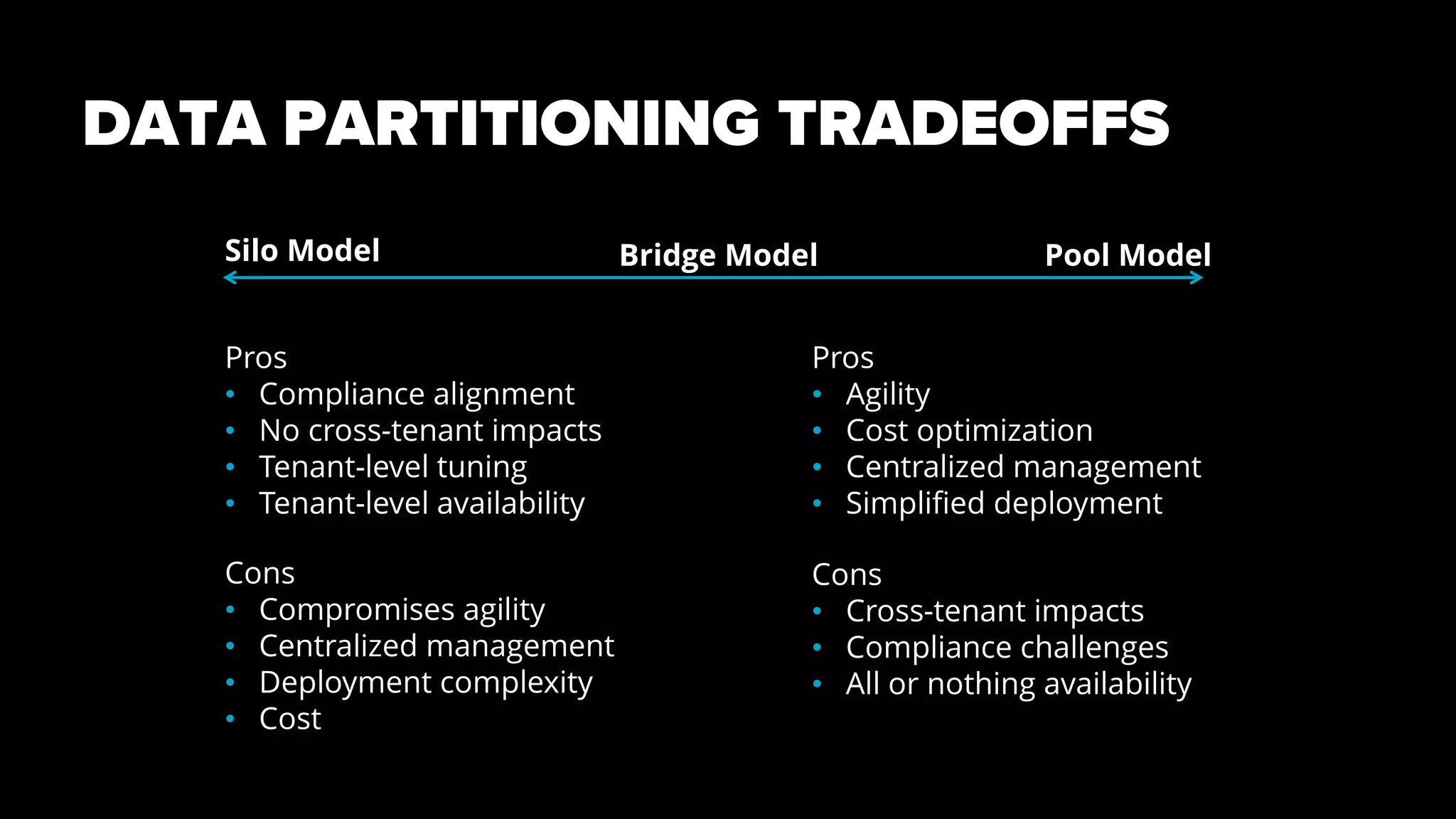 DATA PARTITIONING TRADEOFFS
Silo Model Bridge Model Pool Model
Pros
• Compliance alignment
• No cross-tenant impacts
• Tenant-level tuning
• Tenant-level availability
Cons
• Compromises agility
• Centralized management
• Deployment complexity
• Cost
Pros
• Agility
• Cost optimization
• Centralized management
• Simplified deployment
Cons
• Cross-tenant impacts
• Compliance challenges
• All or nothing availability
 