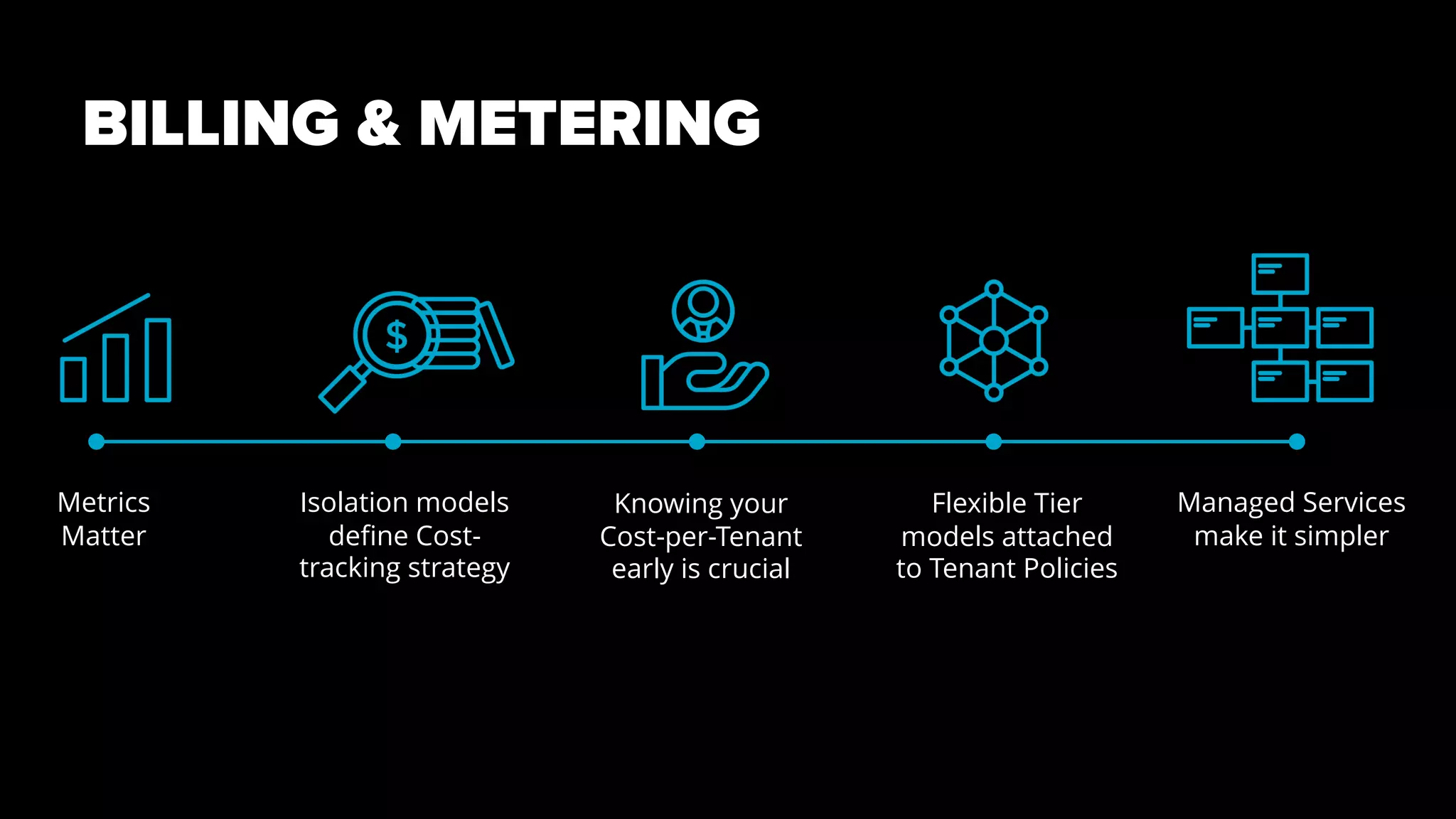 BILLING & METERING
Metrics
Matter
Isolation models
define Cost-
tracking strategy
Knowing your
Cost-per-Tenant
early is crucial
Flexible Tier
models attached
to Tenant Policies
Managed Services
make it simpler
 