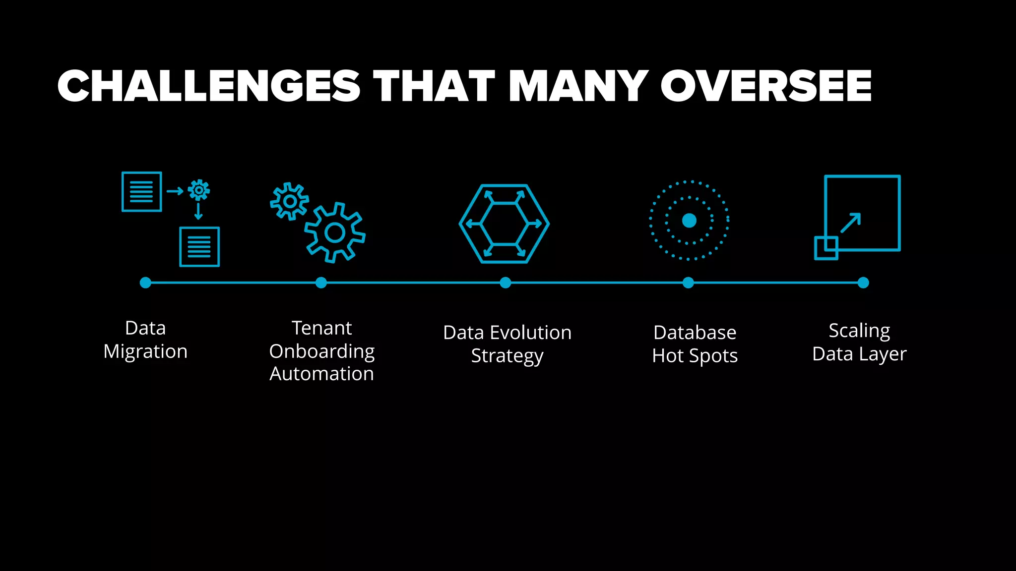 CHALLENGES THAT MANY OVERSEE
Data
Migration
Tenant
Onboarding
Automation
Data Evolution
Strategy
Database
Hot Spots
Scaling
Data Layer
 