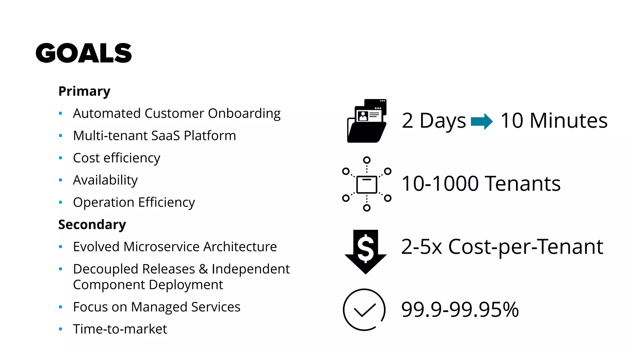 GOALS
Primary
• Automated Customer Onboarding
• Multi-tenant SaaS Platform
• Cost efficiency
• Availability
• Operation Efficiency
Secondary
• Evolved Microservice Architecture
• Decoupled Releases & Independent
Component Deployment
• Focus on Managed Services
• Time-to-market
2 Days 10 Minutes
10-1000 Tenants
2-5x Cost-per-Tenant
99.9-99.95%
 