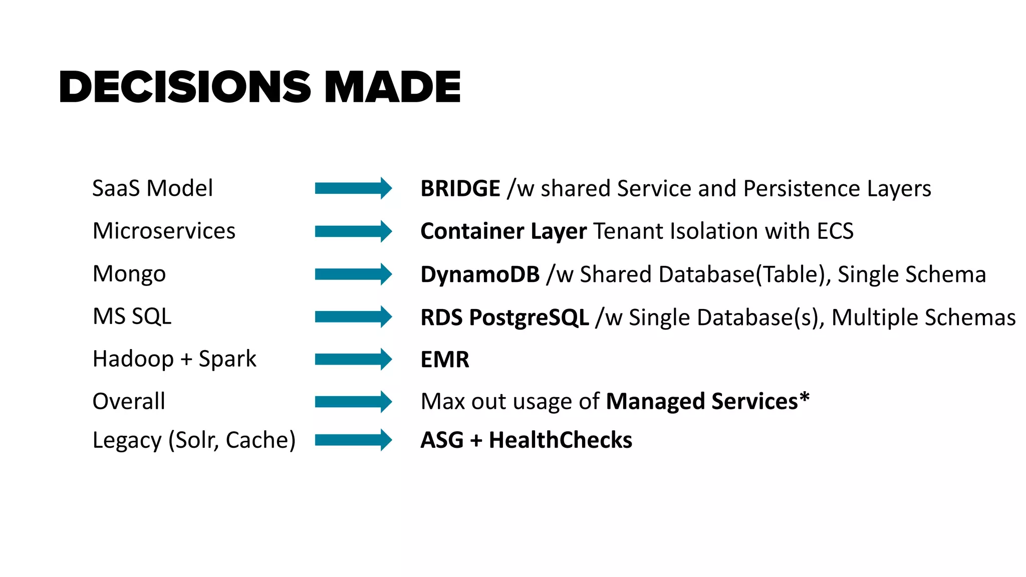DECISIONS MADE
Microservices
Mongo
MS SQL
Hadoop + Spark
Overall
Container Layer Tenant Isolation with ECS
SaaS Model BRIDGE /w shared Service and Persistence Layers
DynamoDB /w Shared Database(Table), Single Schema
RDS PostgreSQL /w Single Database(s), Multiple Schemas
EMR
Max out usage of Managed Services*
Legacy (Solr, Cache) ASG + HealthChecks
 