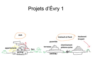 Projets d’Évry 1
 