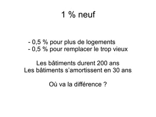1 % neuf
- 0,5 % pour plus de logements
- 0,5 % pour remplacer le trop vieux
Les bâtiments durent 200 ans
Les bâtiments s’amortissent en 30 ans
Où va la différence ?
 