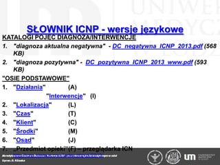 SŁOWNIK ICNP - wersje językowe

KATALOGI POJĘĆ DIAGNOZA/INTERWENCJE
1. "diagnoza aktualna negatywna" - DC_negatywna_ICNP_2...