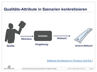 © OPITZ CONSULTING GmbH 2013 Seite 36Vom Zusammenhang zwischen Architekturen und agilem Vorgehen
Quelle:
Stimulus: Antwort...