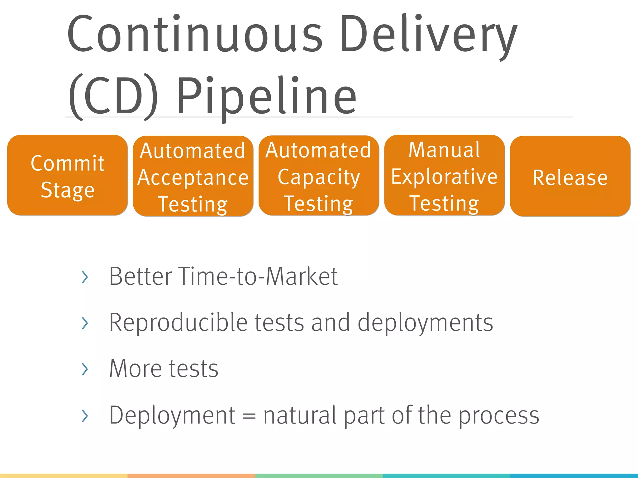 Continuous Delivery
(CD) Pipeline
>  Better Time-to-Market
>  Reproducible tests and deployments
>  More tests
>  Deployment = natural part of the process
Commit
Stage
Automated
Acceptance
Testing
Automated
Capacity
Testing
Manual
Explorative
Testing
Release
 