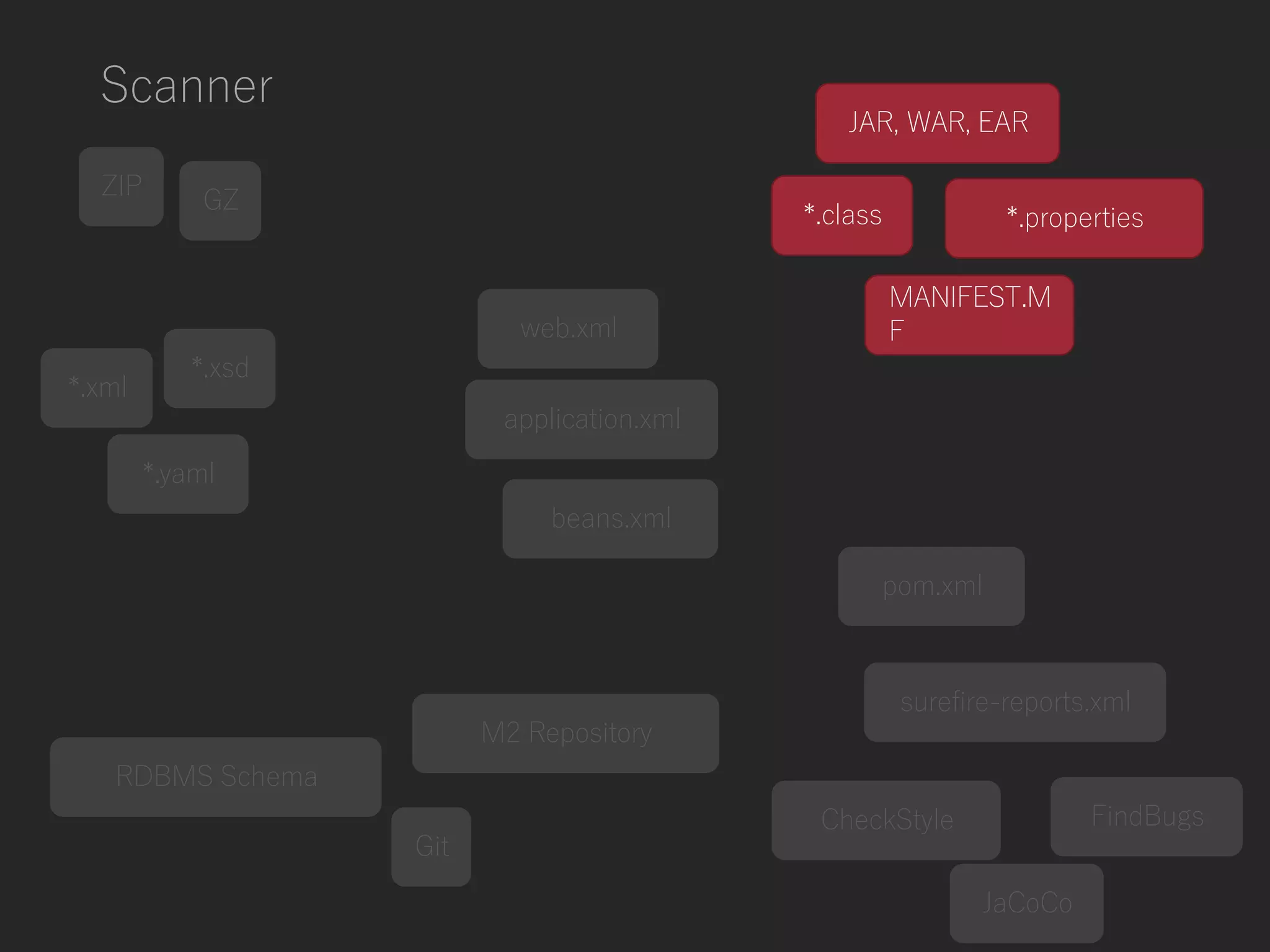 Scanner
*.class
RDBMS Schema
Git
JaCoCo
FindBugsCheckStyle
JAR, WAR, EAR
ZIP
application.xml
web.xml
MANIFEST.M
F
beans.xml
pom.xml
surefire-reports.xml
GZ
*.properties
*.xsd
M2 Repository
*.yaml
*.xml
 